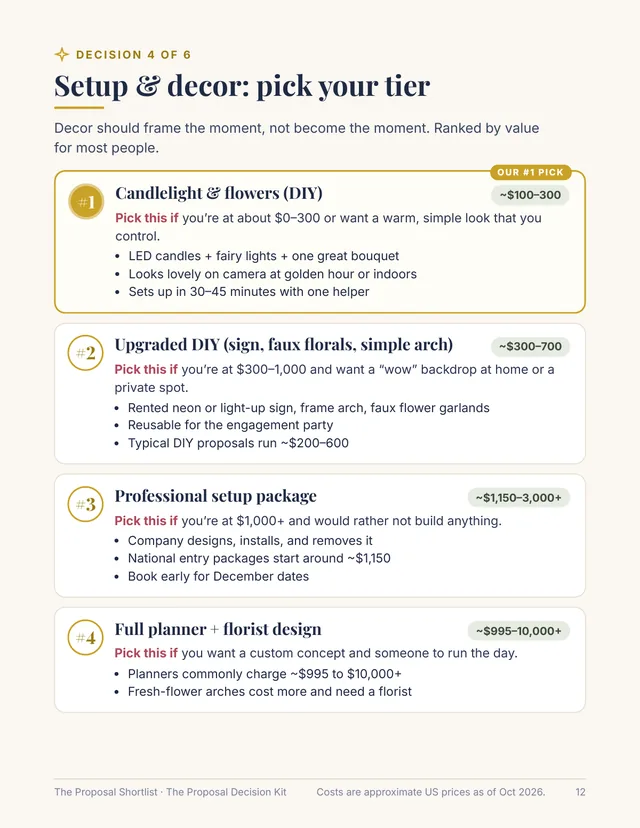 Kit page, Decision 4 of 6, Setup and decor: ranked tiers from DIY candlelight and flowers to a full planner and florist design, with approximate costs